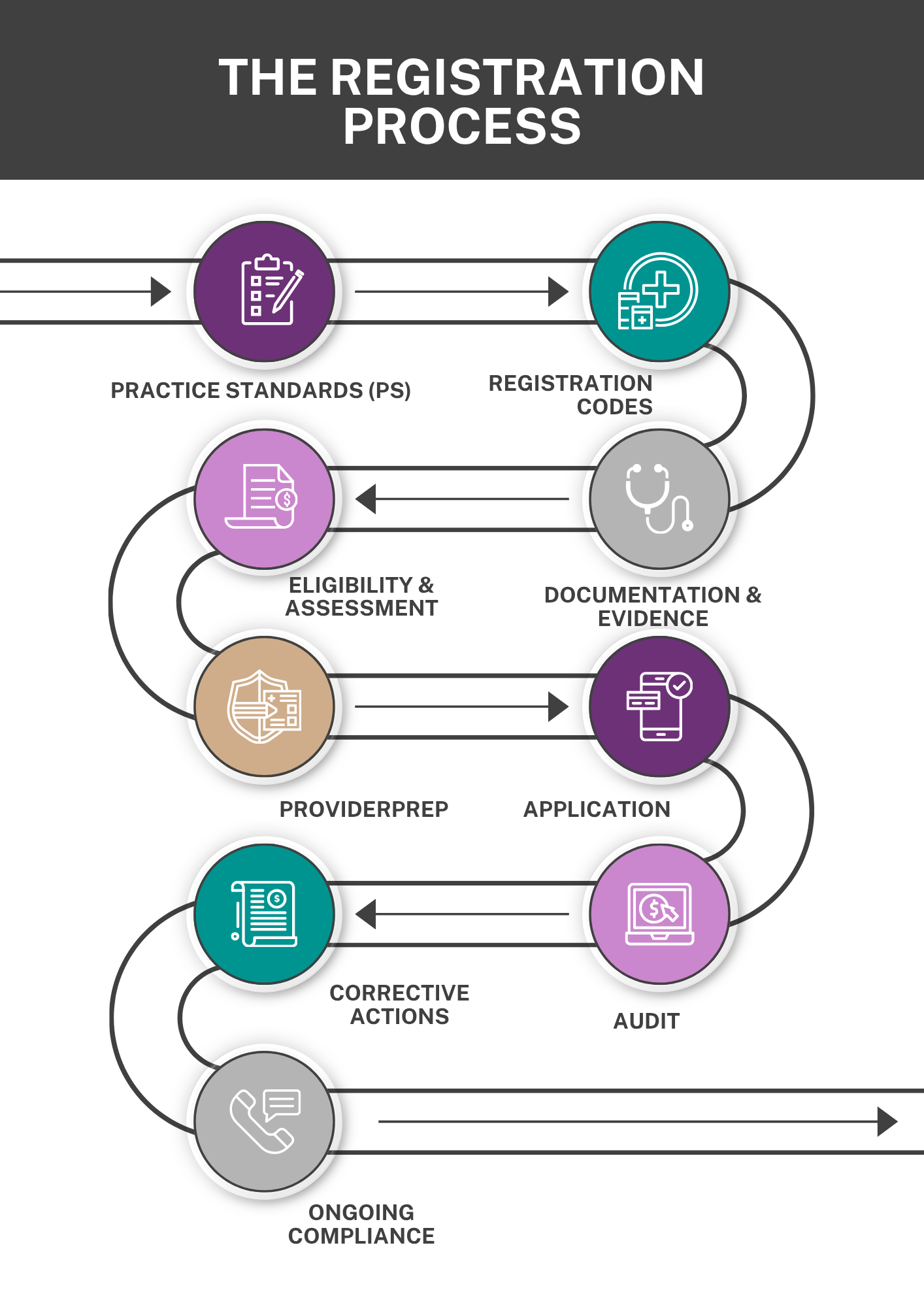 https://d9ssshy66ijgc.cloudfront.net/imgix/product-images/Soft-Green-Minimalist-Step-By-Step-Hospital-Billing-Process-Flyer-1.png