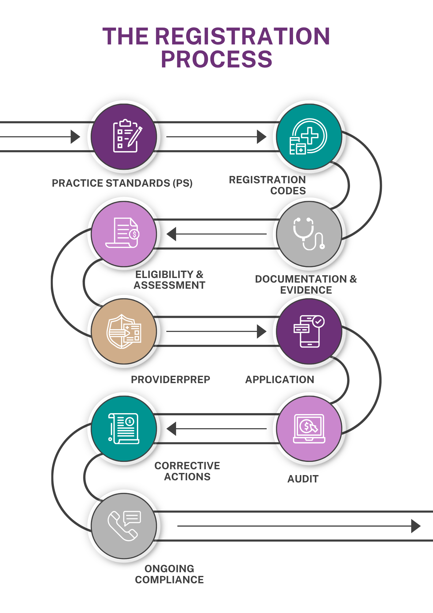 https://d9ssshy66ijgc.cloudfront.net/imgix/product-images/Soft-Green-Minimalist-Step-By-Step-Hospital-Billing-Process-Flyer-5.png