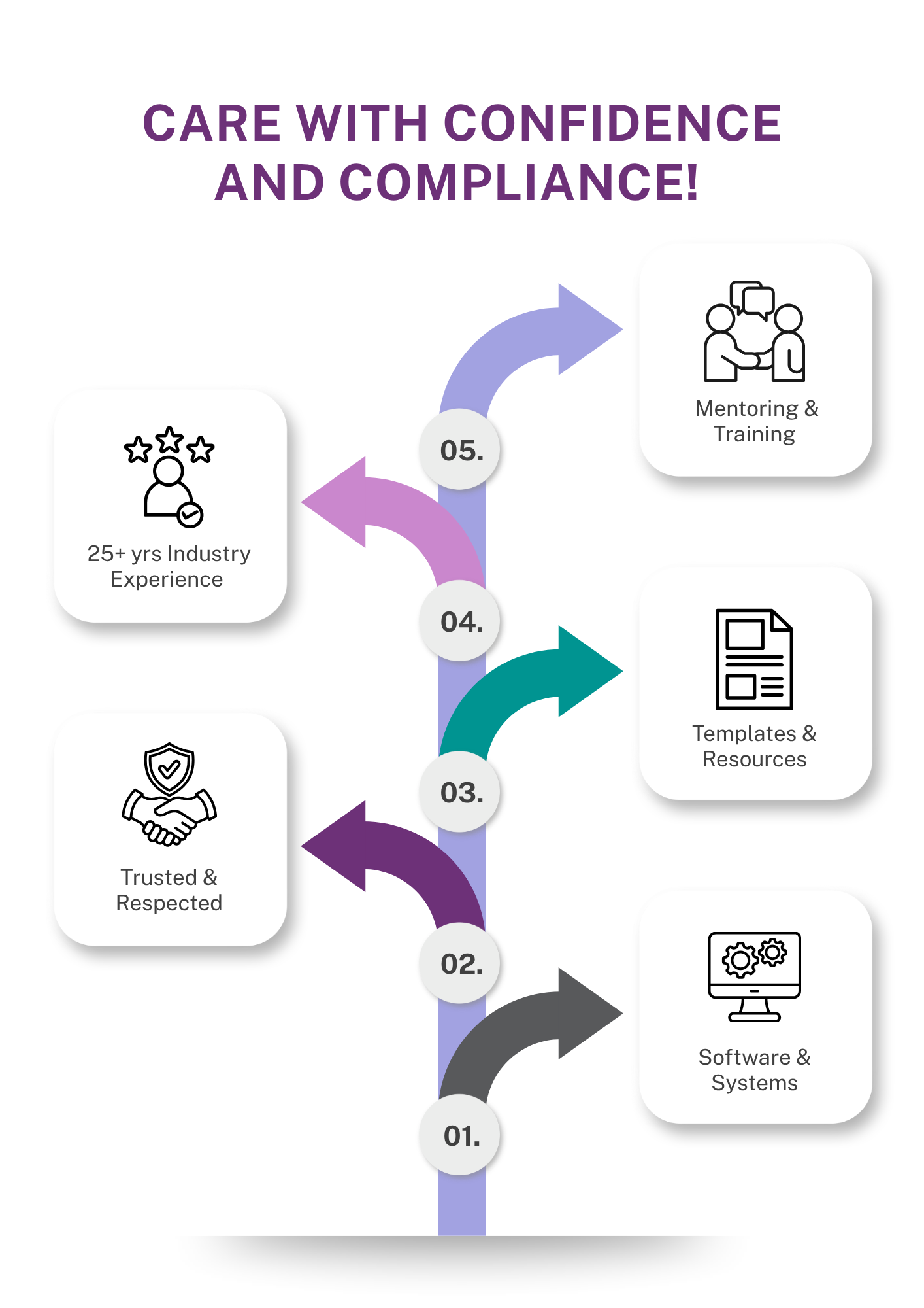 https://d9ssshy66ijgc.cloudfront.net/imgix/product-images/Soft-Green-Minimalist-Step-By-Step-Hospital-Billing-Process-Flyer-6.png