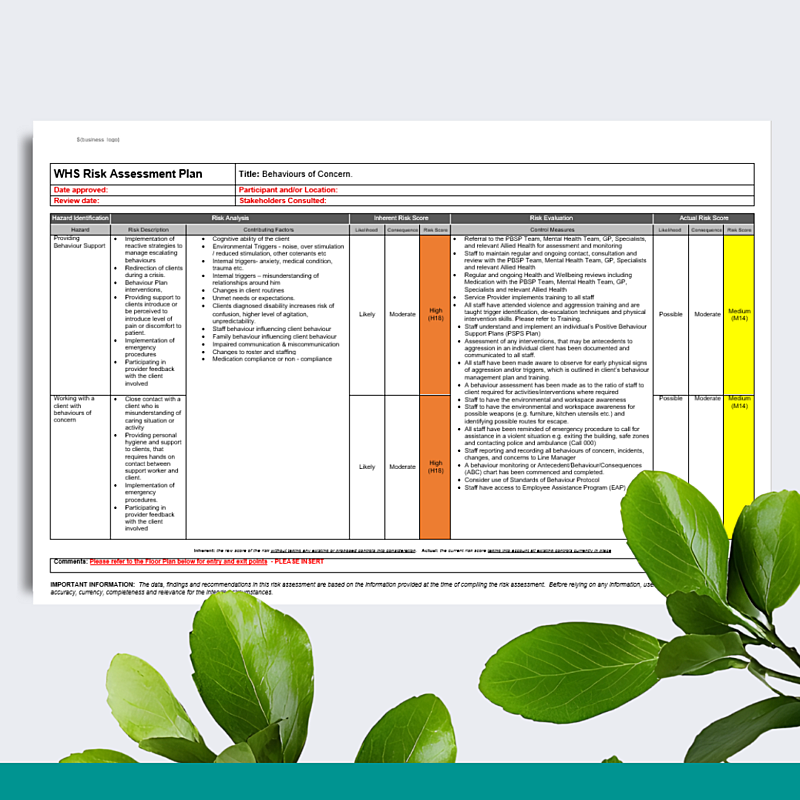 WHS Risk Assessment Plan - Behaviour of Concerns